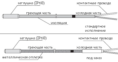 Греющий кабель схема